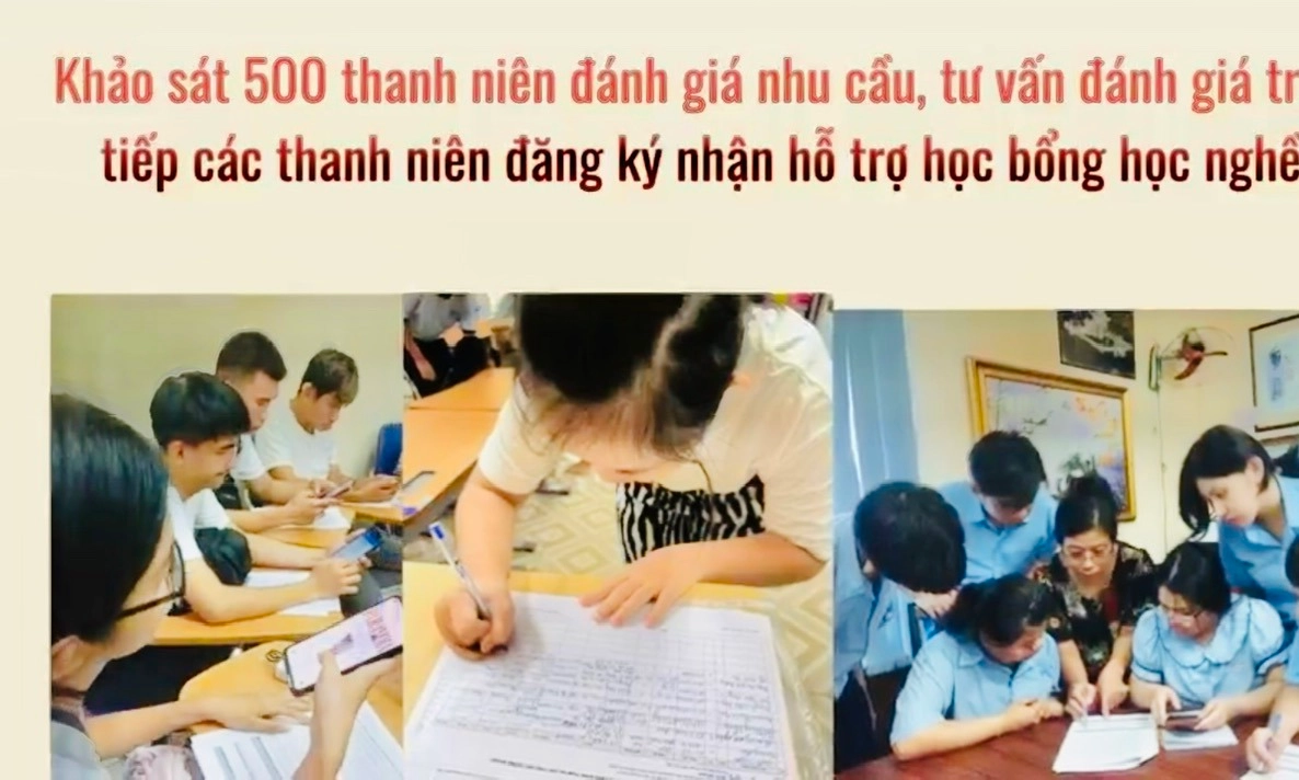 Xây dựng kế hoạch hành động áp dụng và phát triển mô hình vừa học vừa làm cho thanh niên khuyết tật