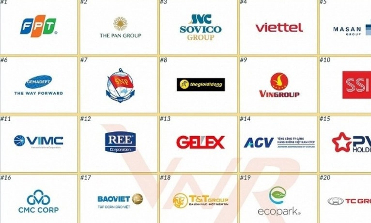 Vietnam Report dévoile les 30 premiers groupes d’investissement stratégiques